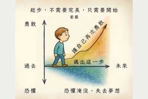 有時候，覺得自己像是被卡在一張圖裡？